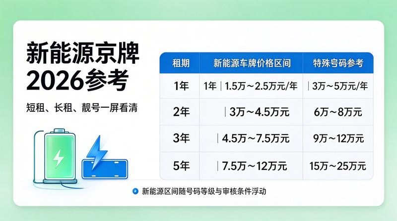 京牌车辆过户注意事项